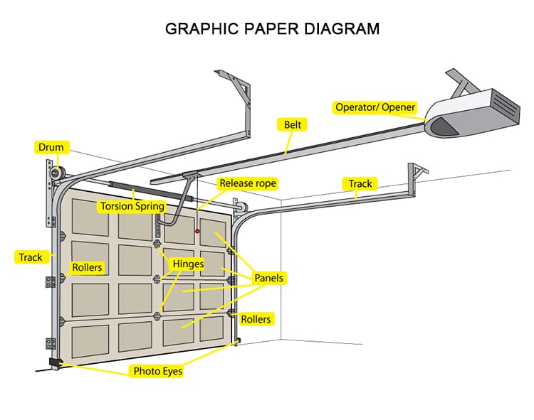 garage-door-004 - grandseabuilding.com garage-door-004