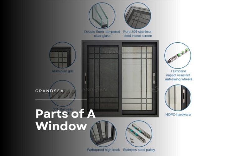 The Complete Guide to The Part of Windows