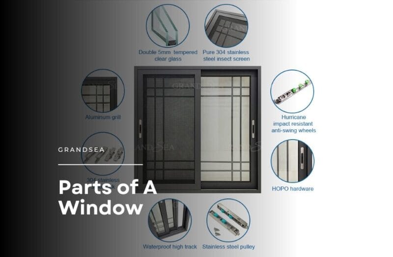 The Complete Guide to The Part of Windows