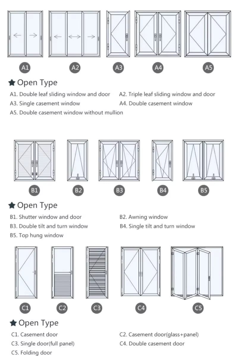 Bset Guide to Standard Window Sizes