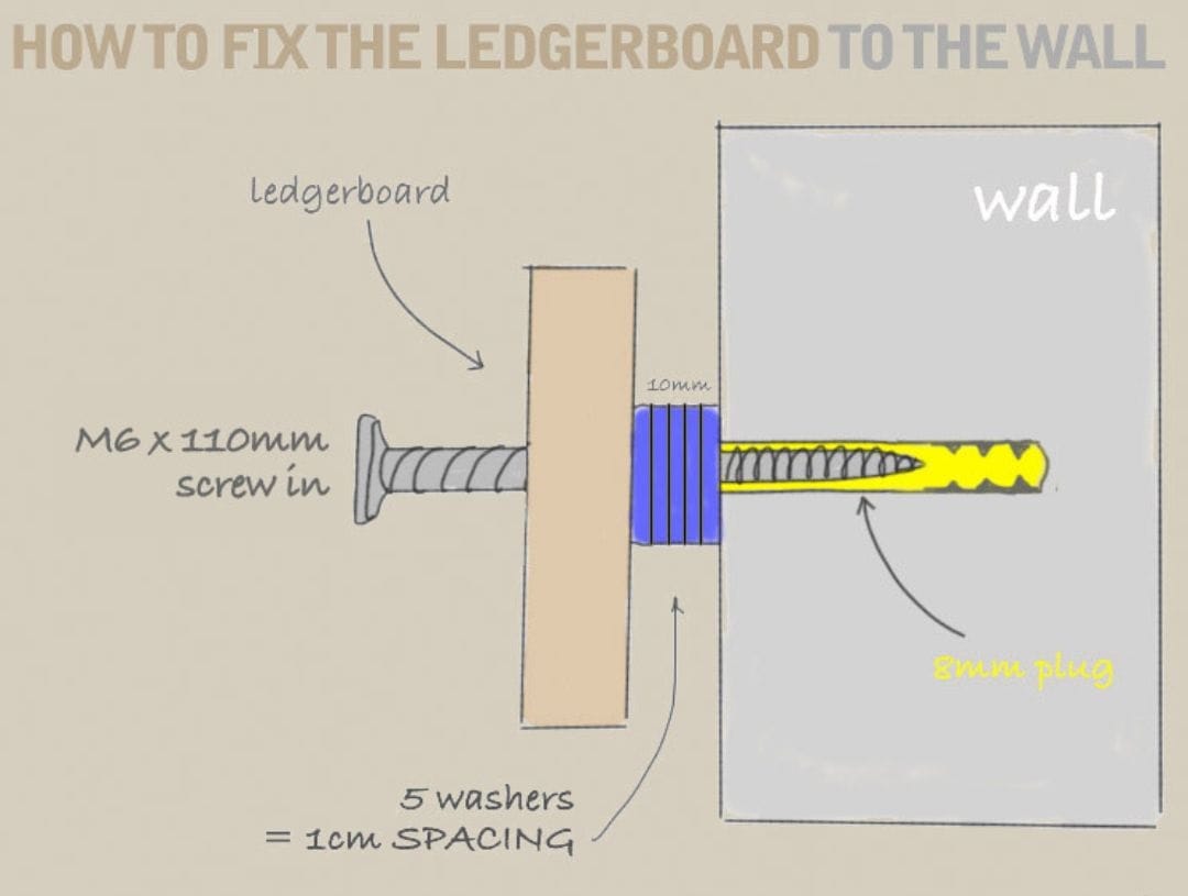 How to fix the pergola to the wall of the house - grandseabuilding.com